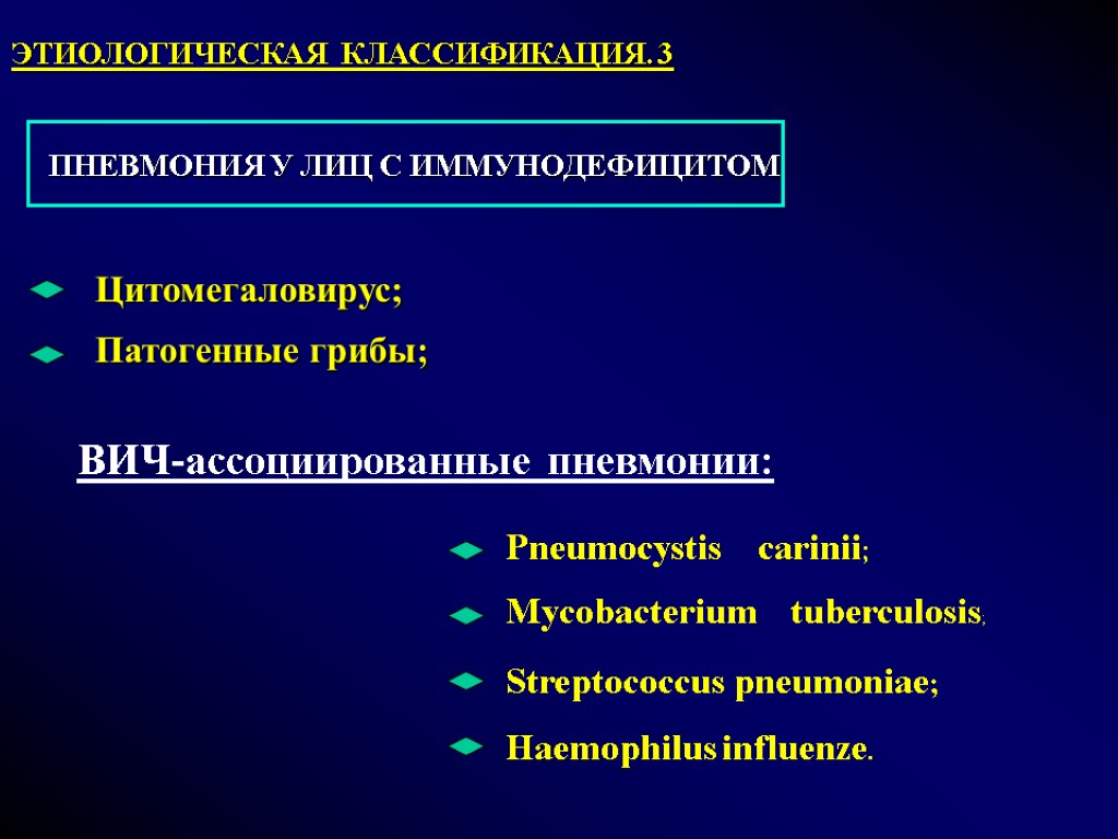 Цитомегаловирус; Патогенные грибы; ВИЧ-ассоциированные пневмонии: Pneumocystis carinii; Mycobacterium tuberculosis; Streptococcus pneumoniae; Haemophilus influenze. ЭТИОЛОГИЧЕСКАЯ